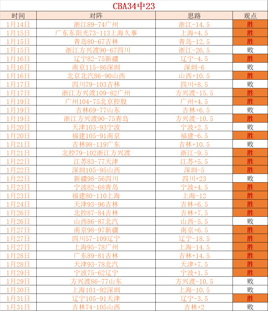 库里,岁赛季得分,创新高,开云体育,开云体育官网,开云体育app,开云体育平台,KAIYUN,SPORTS,kaiyun登录入口