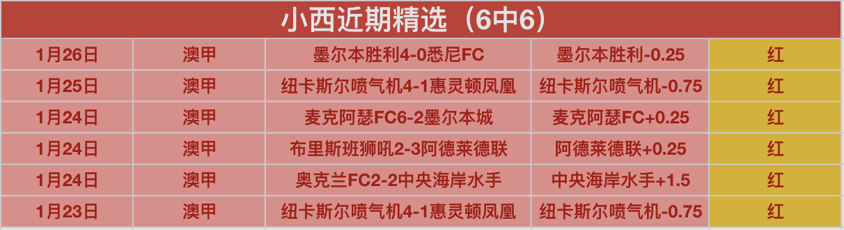 年德国五大,联赛转会市,场助攻王榜,开云体育,开云体育官网,开云体育app,开云体育平台,KAIYUN,SPORTS,kaiyun登录入口