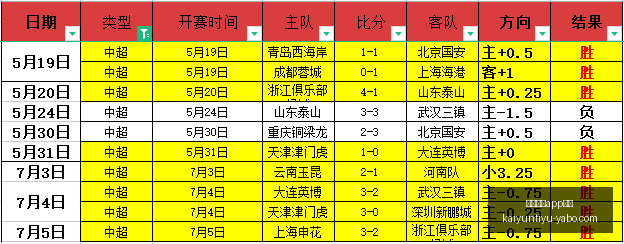 开云体育评,开云体育app评价,开云体育APP评价官网,开云体育APP评价官网,开云体育App体验,开云体育用户反馈,开云体育评分,开云体育论坛