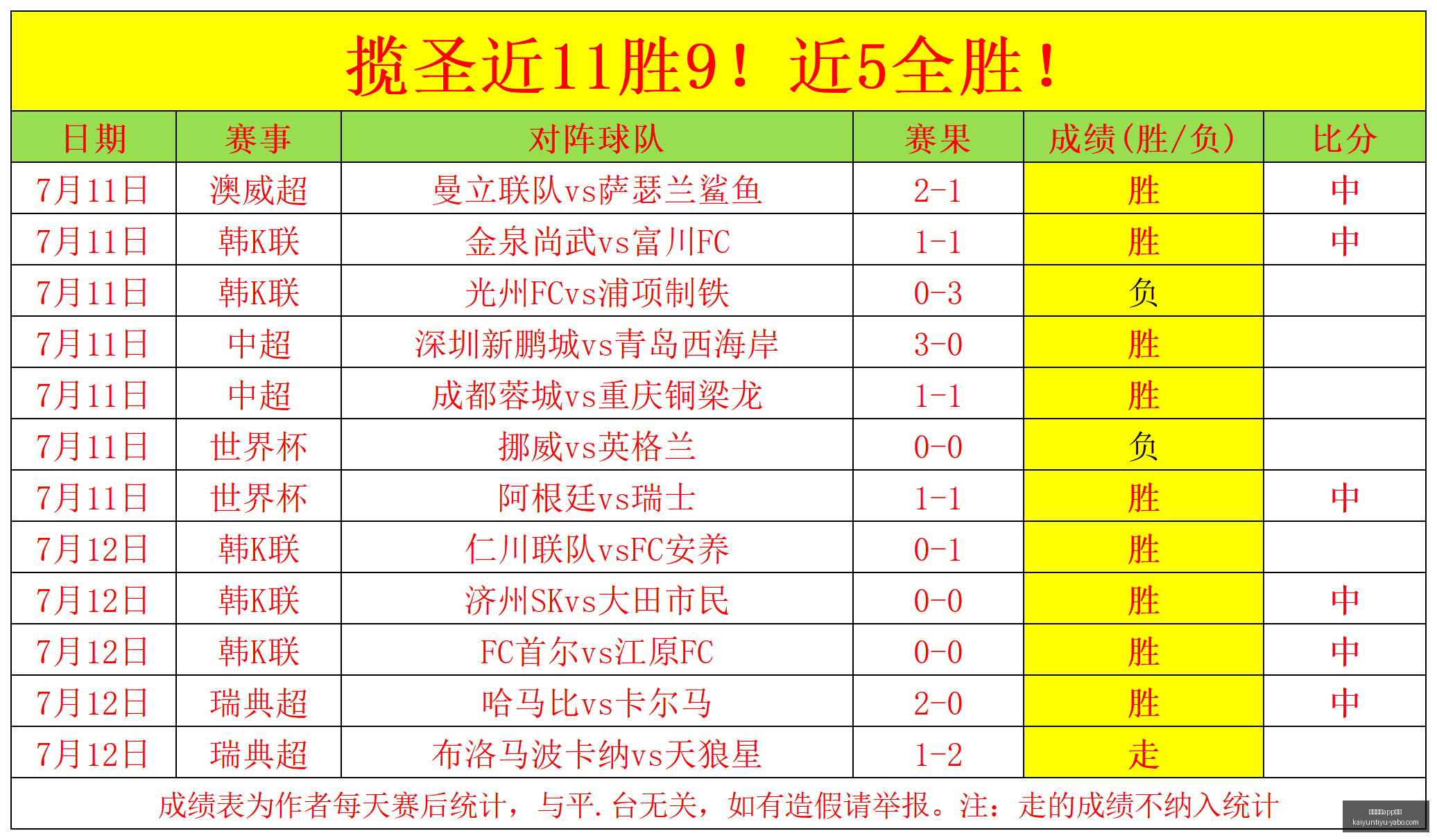 开云体育评,开云体育app评价,开云体育APP评价官网,开云体育APP评价官网,开云体育App体验,开云体育用户反馈,开云体育评分,开云体育论坛