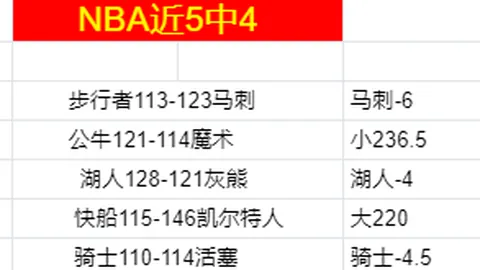 火箭再燃胜利火花，迎战太阳解锁连霸之旅！