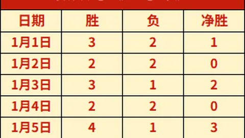 中考体育项目多地调整，中长跑关注度攀升之谜？